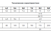 Культиватор средний предпосевной TILLERMASTER (АГРОМАСТЕР)