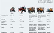 Самоходный опрыскиватель-разбрасыватель «Туман-5»