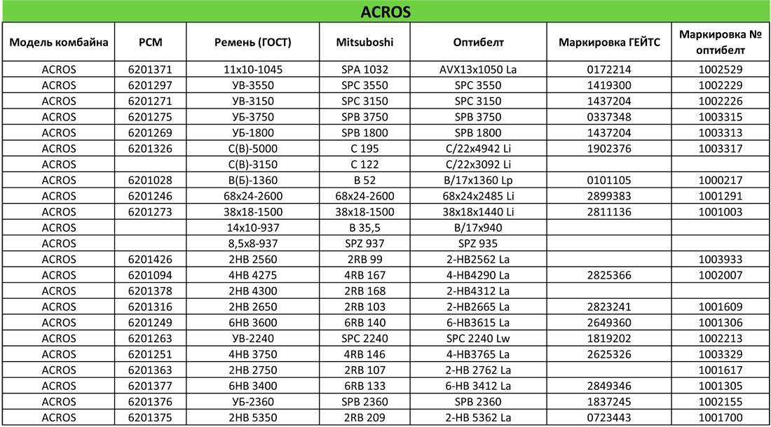 Схема ремней акрос 595 плюс и размеры