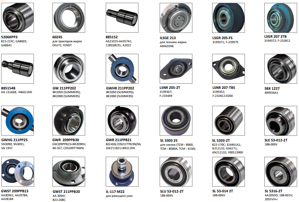 Марки подшипников. Подшипник gwr211ppb21 (FKL). Таблица корпусных подшипников. Классификация корпусных подшипников. Маркировка подшипниковых узлов.