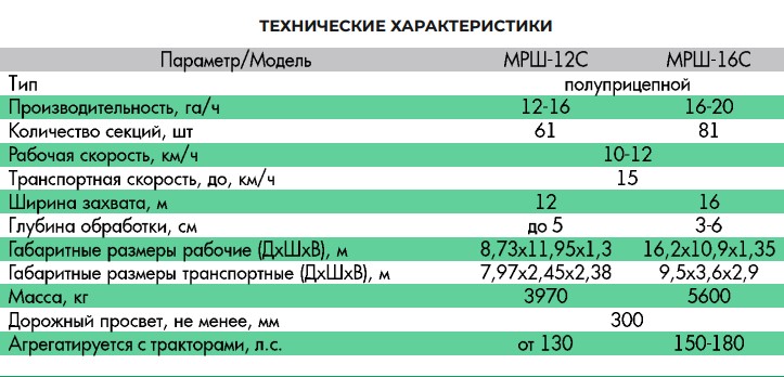 Сармат