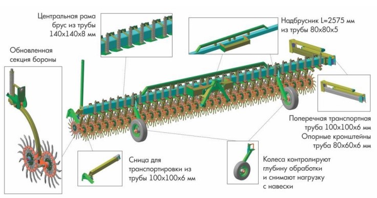 Сармат